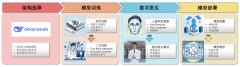 落实“人工智能+”赋能医疗卫动